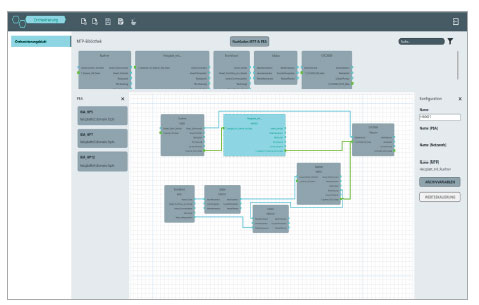 Orkestratie sheet voor planning en visualisatie van netwerken van individuele machines en services merck 02