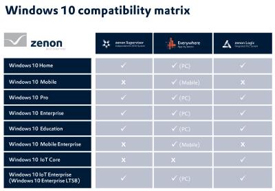 zenon is compatibel met Windows 10 zenon Windows10 compatibility matrix 400px