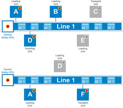 S DIAS Safety ApplicationSample 400px